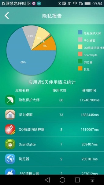 隐私保险箱