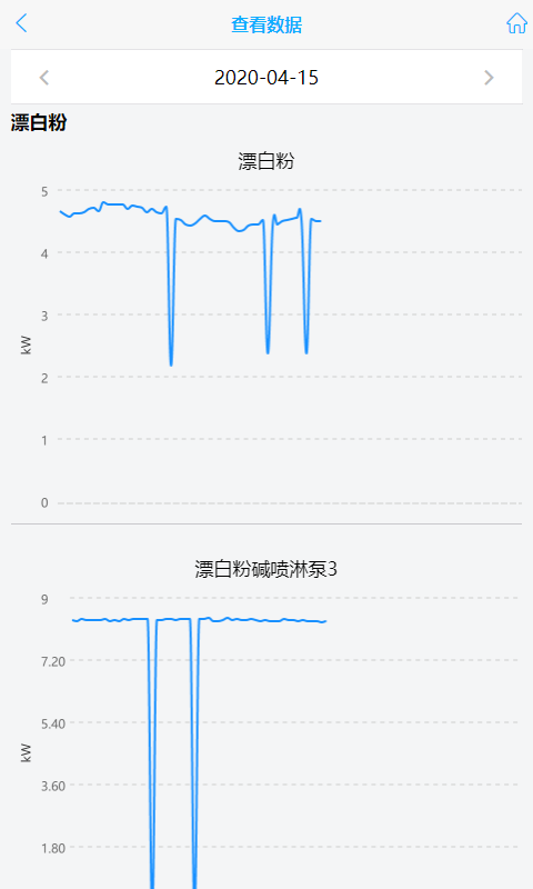 环保用电监管