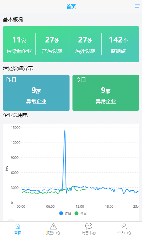 环保用电监管