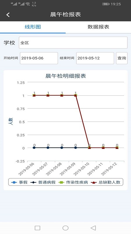 金湾智校家长端